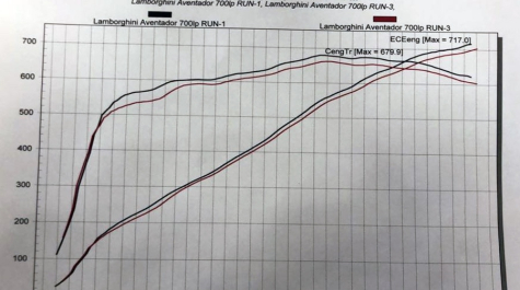 Lamborghini Aventador 6.5 2014 700 Hp