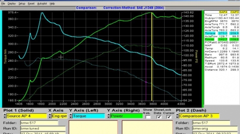 BMW 3er 318d 2.0