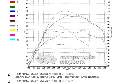 BMW X5 E70 3.0D