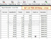 Тюнинг сток Audi Q7 3.0tdi 249hp